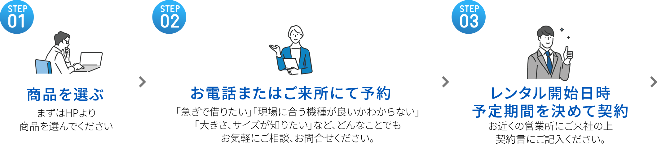 STEP01 商品を選ぶ まずはHPより商品を選んでください　STEP02 お電話またはご来所にて予約 「急ぎで借りたい」「現場に合う機種が良いかわからない」「大きさ、サイズが知りたい」など、どんなことでもお気軽にご相談、お問合せください。　　STEP03 レンタル開始日時予定期間を決めて契約 お近くの営業所にご来社の上契約書にご記入ください。